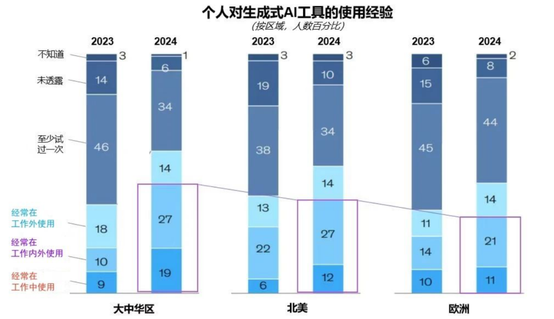 突出重围！环亚集团·AG88·虚拟动点动作大模型入选“2024中国大模型TOP50企业潜力榜”