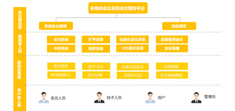 Glux金立翔会议室场景解决方案